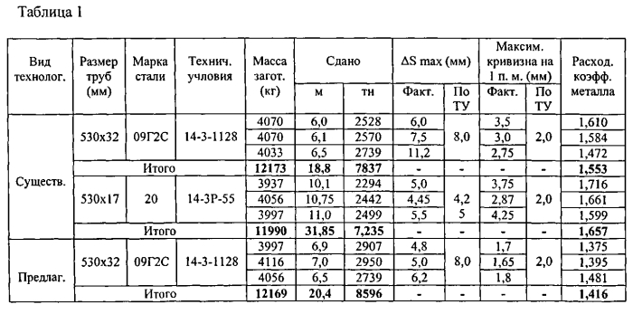 Валок пилигримового стана для прокатки труб диаметром от 273 до 630 мм (патент 2564503)