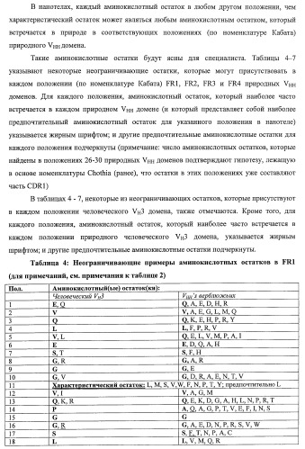 Улучшенные нанотела против фактора некроза опухоли-альфа (патент 2464276)