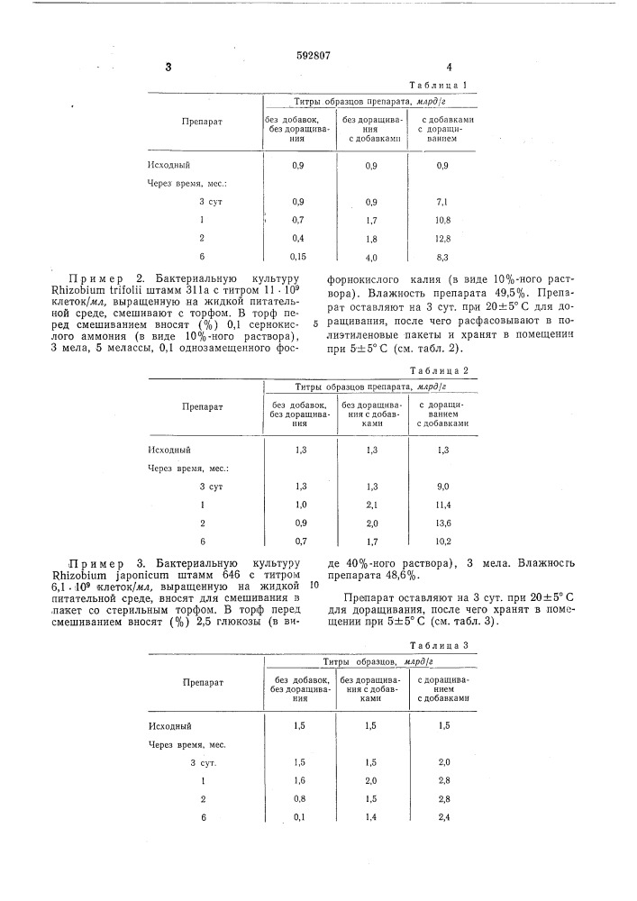 Способ получения торфяного бактериального удобрения (патент 592807)