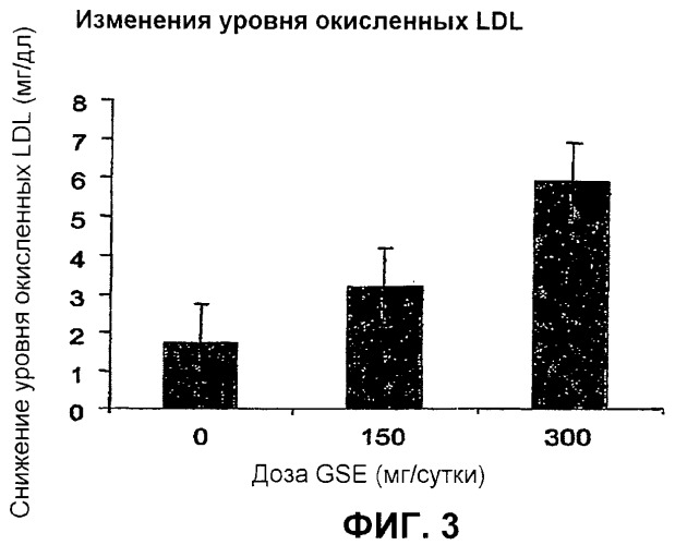 Способ снижения артериального давления у индивидов с состоянием, предшествующим гипертензии, и/или у индивидов с метаболическим синдромом (патент 2427382)