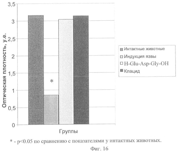 Пептидная фармацевтическая композиция, средство на ее основе для лечения гастродуоденальных заболеваний, вызываемых helicobacter pylori, и способ его использования (патент 2449805)