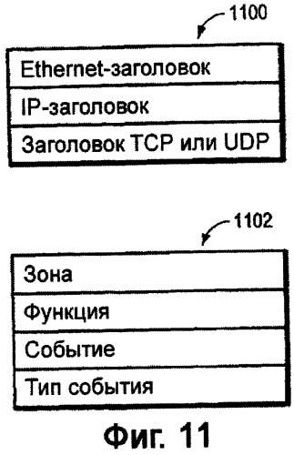Программируемый мультимедийный контроллер с программируемыми функциями (патент 2460119)