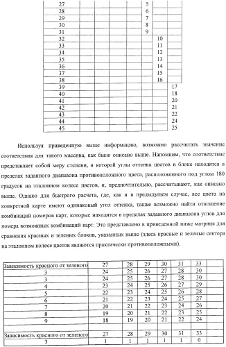 Система представления цветов (патент 2366908)