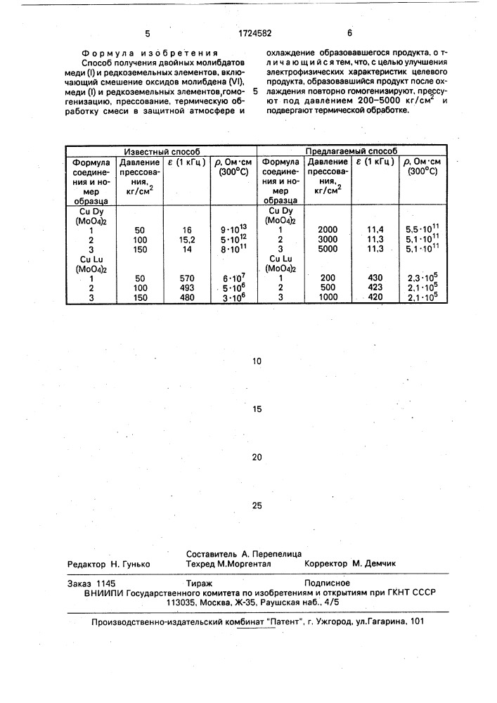 Способ получения двойных молибдатов меди /i/ и редкоземельных элементов (патент 1724582)