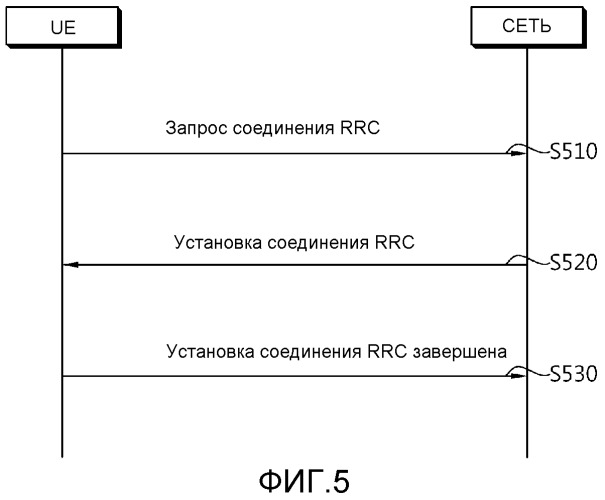 Устройство и способ отбрасывания записанного измерения в системе беспроводной связи (патент 2508610)