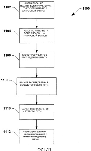 Построение и применение веб-каталогов для фокусированного поиска (патент 2382400)