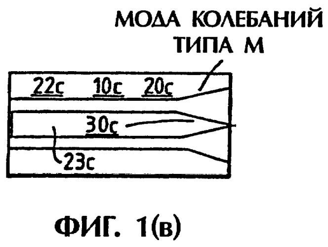 Усовершенствованное устройство интегральной оптики (патент 2274882)