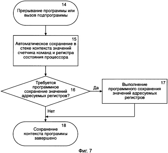 Способ переключения контекста вычислительного процесса при прерывании программы или переходе к подпрограмме (патент 2340933)