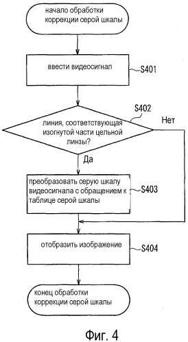 Устройство отображения (патент 2502101)