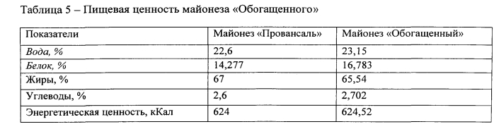 Майонез "обогащенный" (патент 2566057)