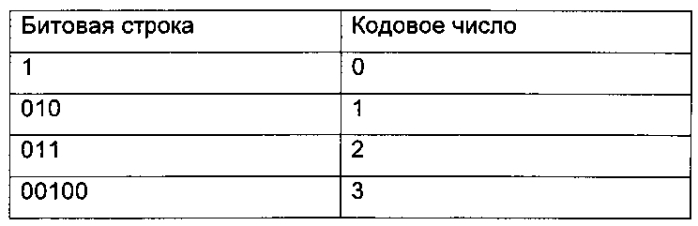 Способ и устройство для видеокодирования (патент 2584501)