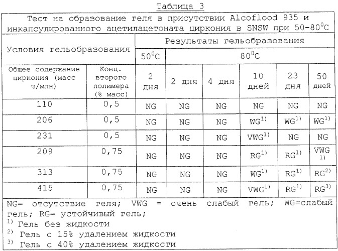 Композиции и способы, предназначенные для применения на нефтяных месторождениях (патент 2250987)