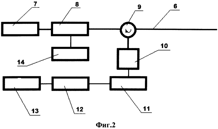Способ контроля поля вибраций и устройство для его осуществления (патент 2568417)
