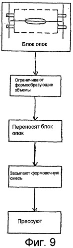 Опока для формовочной машины и способ формовки с использованием опоки (патент 2354491)