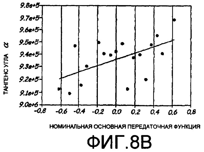 Измерение давления в трубопроводе с использованием датчика дифференциального давления (патент 2416786)