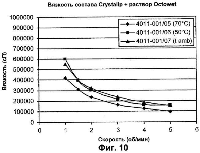 Топический состав, содержащий наночастицы спиронолактона (патент 2331424)