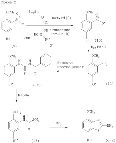 Бензотиазолы (патент 2293736)
