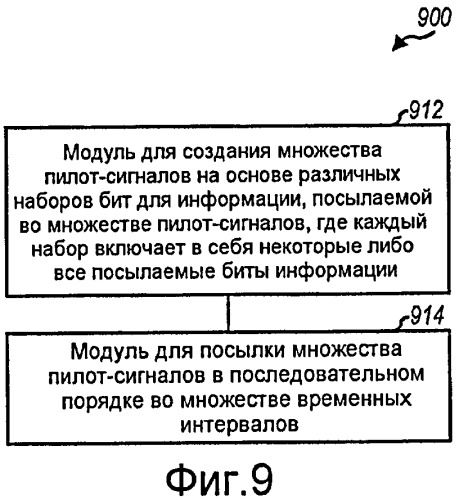 Структура преамбулы и сбор данных для системы беспроводной связи (патент 2435324)