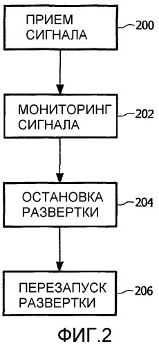Остановка развертки, когда опознавание присутствует в программе вещания (патент 2378789)
