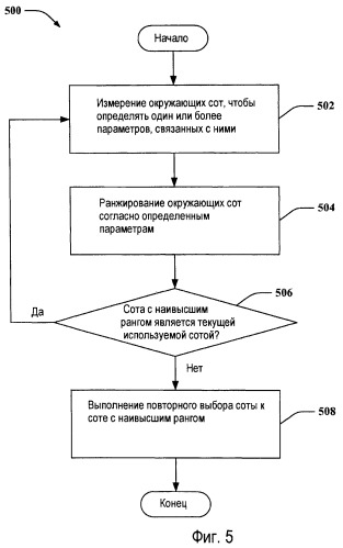 Предпочтение точек доступа при беспроводной связи (патент 2462835)