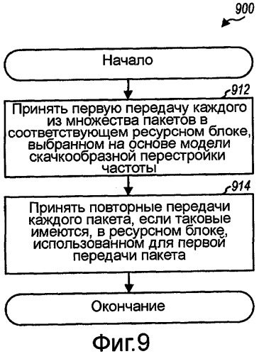 Бесконфликтная групповая скачкообразная перестройка частоты в системе беспроводной связи (патент 2434338)