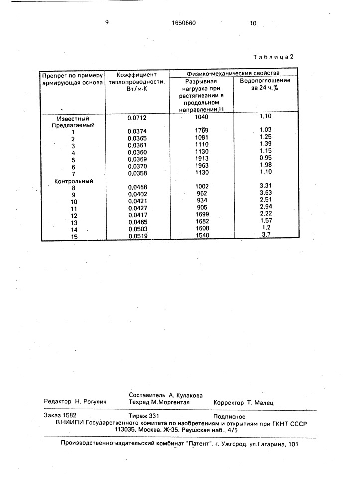 Препрег (патент 1650660)
