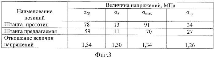Насосная штанга (патент 2403368)