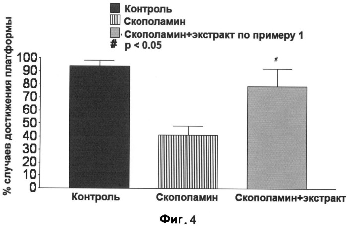 Применение тригликозидов изорамнетина (патент 2532427)