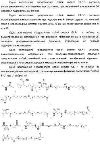 Ацилированные glp-1 соединения (патент 2434019)