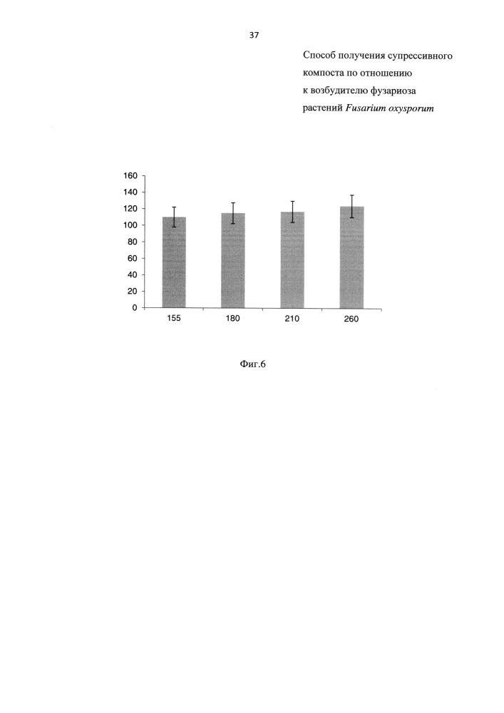 Способ получения супрессивного компоста по отношению к возбудителю фузариоза растений fusarium oxysporum (патент 2629776)