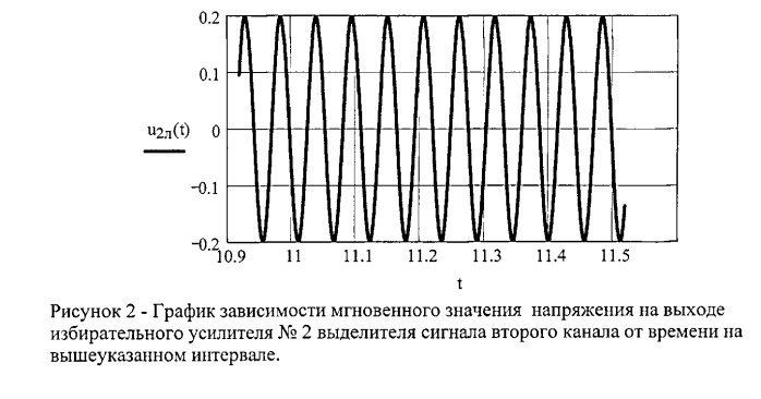 Акустический локатор импульсных источников звука (патент 2529827)