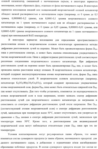 Способы получения неочищенного продукта и водородсодержащего газа (патент 2379331)