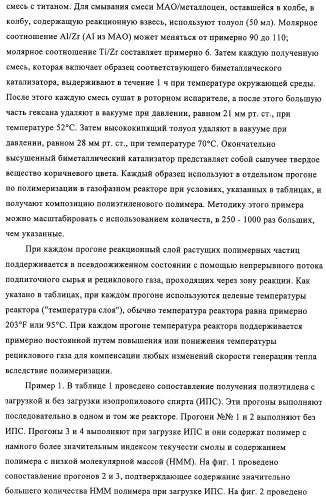 Способ полимеризации и регулирование характеристик полимерной композиции (патент 2331653)