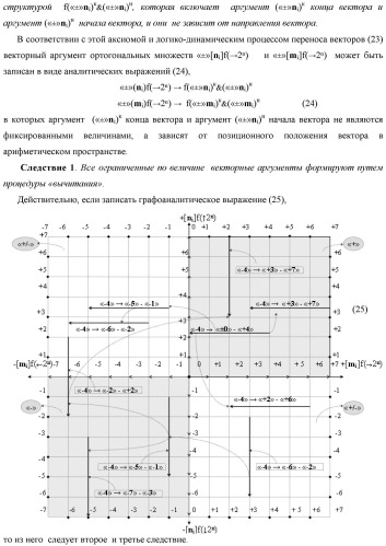 Способ логико-динамического процесса преобразования позиционных условно отрицательных аргументов аналоговых сигналов &#171;-&#187;[ni]f(2n) в позиционно-знаковую структуру аргументов &#171;&#177;&#187;[ni]f(-1\+1,0, +1) &quot;дополнительный код&quot; с применением арифметических аксиом троичной системы счисления f(+1,0,-1) (варианты русской логики) (патент 2429523)