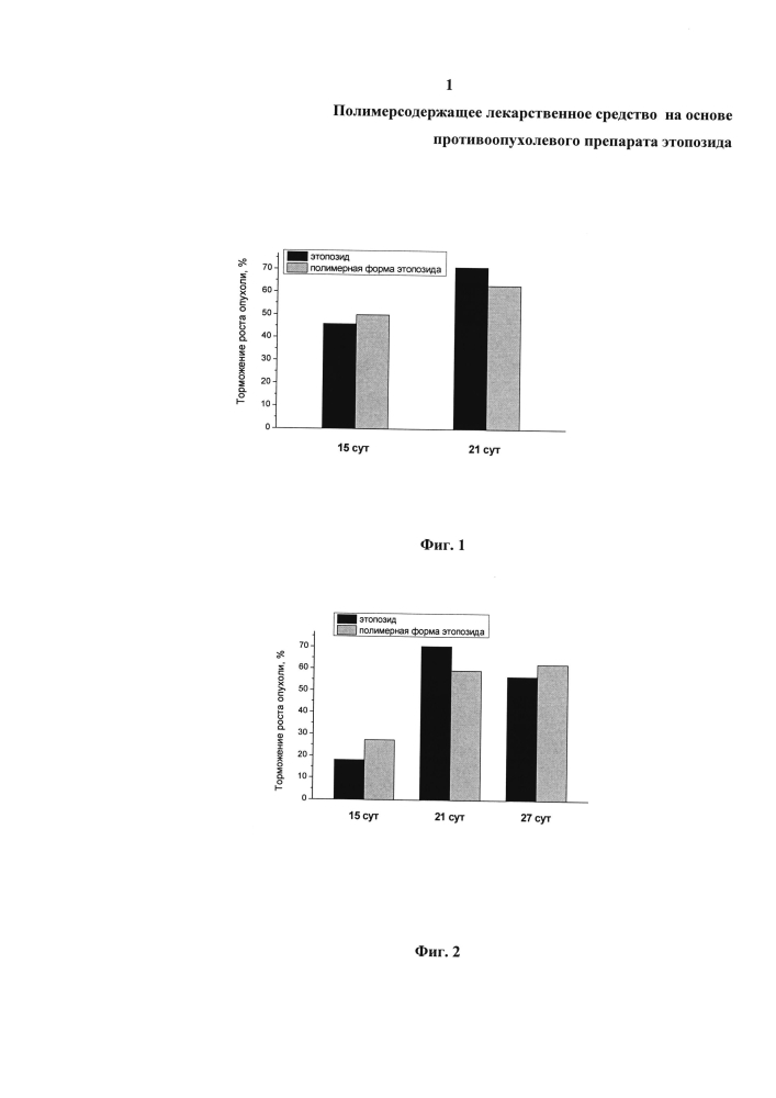 Полимеросодержащее лекарственное средство на основе противоопухолевого препарата этопозида (патент 2595859)