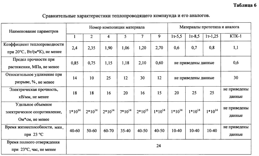 Композиционный материал (патент 2610074)