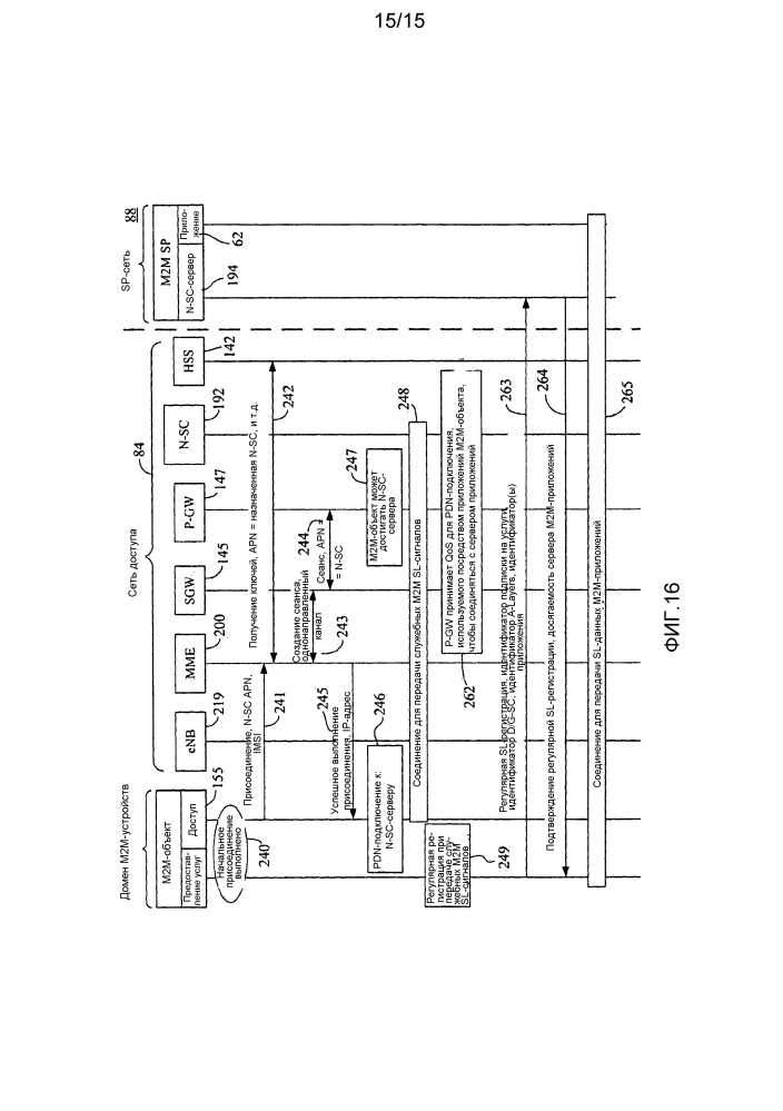 Архитектура поддержки м2м-услуг для сотовых сетей доступа (патент 2610248)