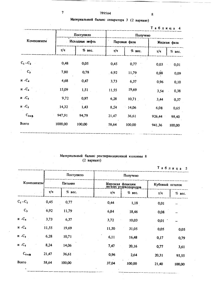 Способ стабилизации нефти (патент 789564)