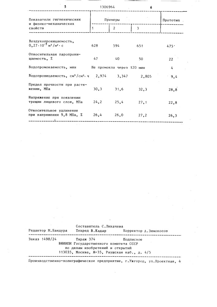 Состав для жирования и гидрофобизации кож (патент 1306964)