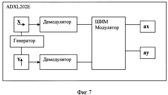 Способ динамического регулирования положения светового пучка фар транспортных средств в процессе выполнения поворотов и устройство для его осуществления (патент 2314216)