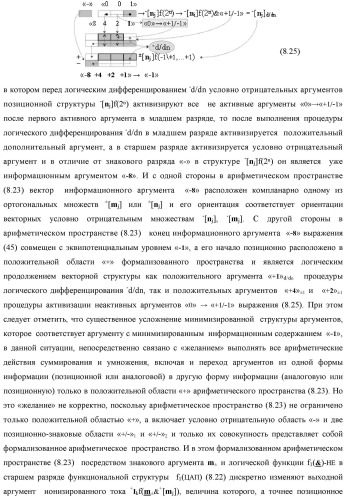 Функциональная входная структура сумматора с процедурой логического дифференцирования d/dn первой промежуточной суммы минимизированных аргументов слагаемых &#177;[ni]f(+/-)min и &#177;[mi]f(+/-)min (варианты русской логики) (патент 2427028)