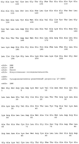 Сульфонилмочевина-реактивные репрессорные белки (патент 2532854)