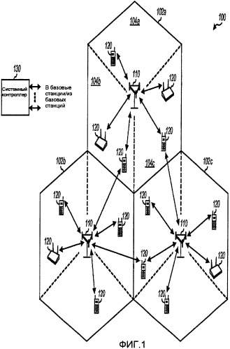 Каналы сигнализации с изменяющимися характеристиками для обратной линии связи в системе беспроводной связи (патент 2390935)