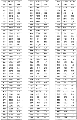 Модуляторы атф-связывающих транспортеров (патент 2552353)