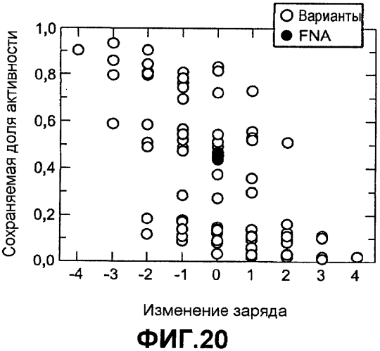 Способы улучшения множественных свойств белка (патент 2553550)