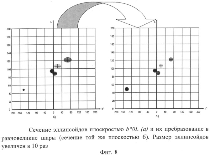 Способ преобразования цветового пространства (патент 2494461)