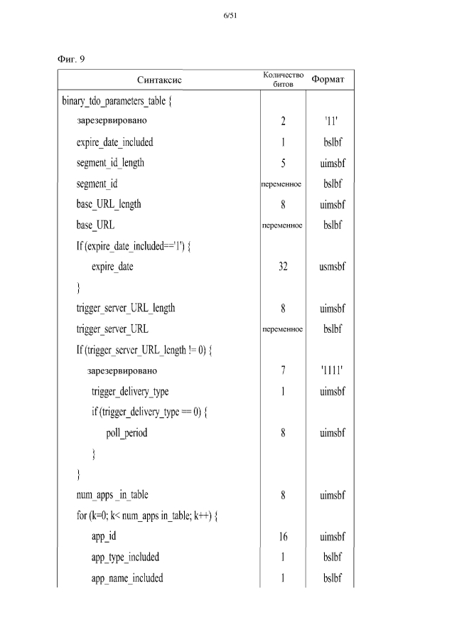Устройство и способ для обработки интерактивной услуги (патент 2594295)