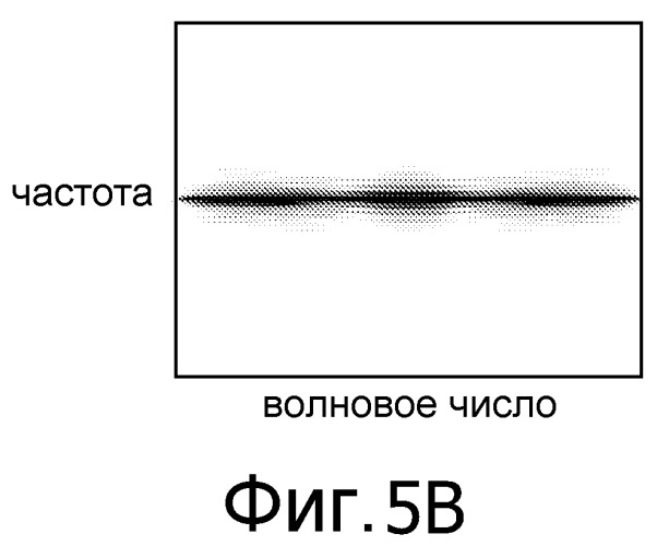 Камера, система, содержащая камеру, способ работы камеры и способ обращения свертки записанного изображения (патент 2529661)