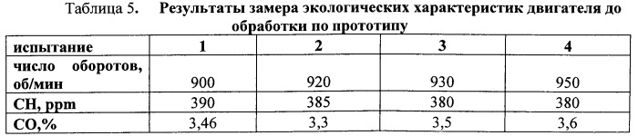 Способ восстановления двигателей (патент 2559074)