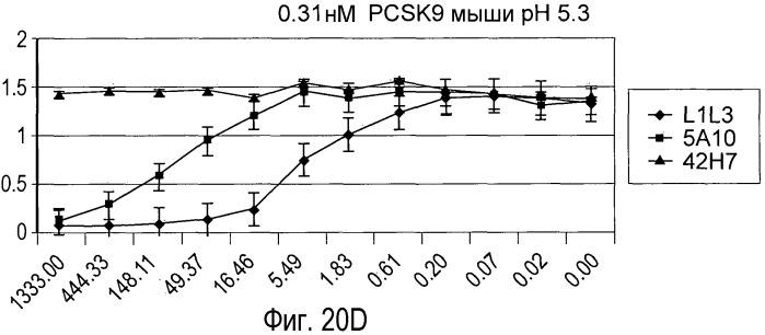Антагонисты pcsk9 (патент 2528735)